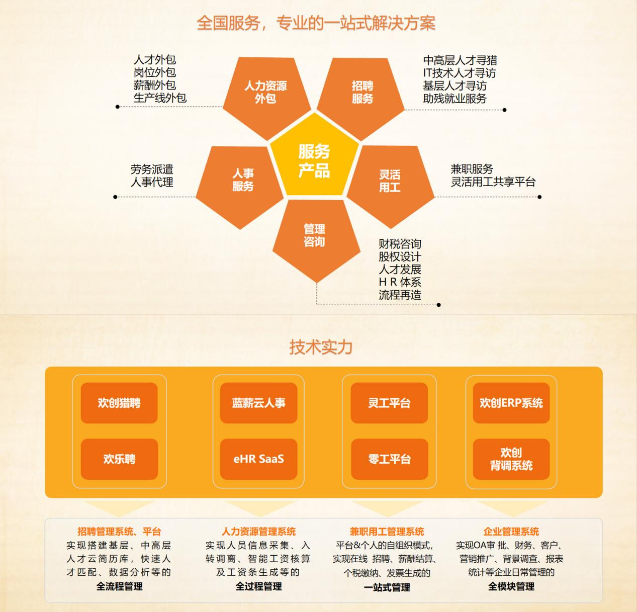 九游体育集团